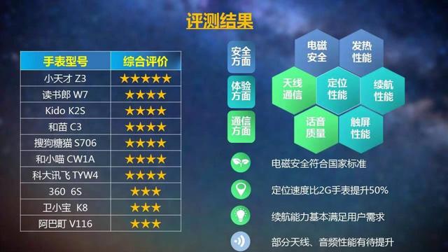 关于！普通牌手机分析仪的软件是怎么安上去的,推荐5个良心渠道