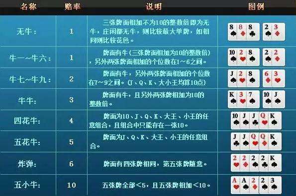 玩家必备攻略“手机斗牛怎么玩赢钱几率大”(详细透视教程)-知乎