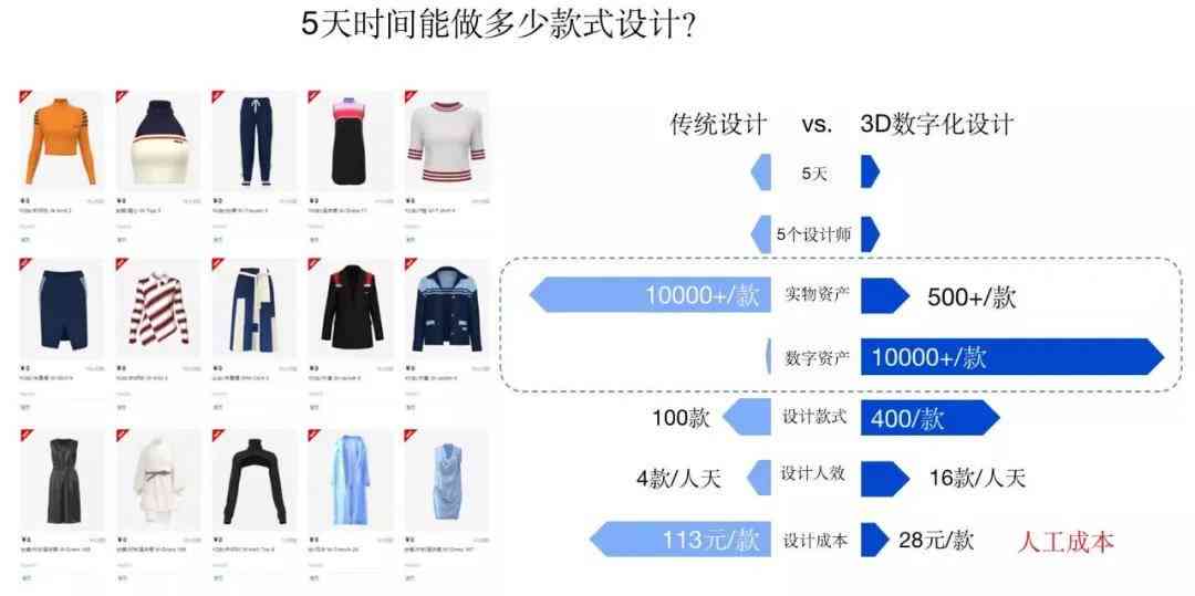 玩家必备教程！普通牌分析仪衣服加工,推荐6个购买渠道