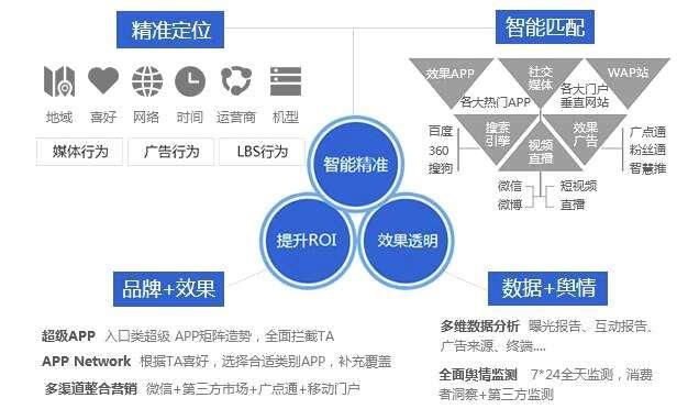 玩家必备十款！普通牌分析仪器,推荐1个购买渠道