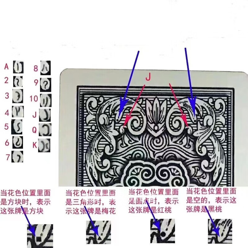 玩家必看攻略！万盛扑克牌背面认牌技巧,推荐5个良心渠道