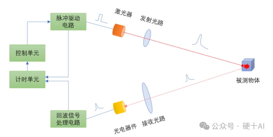 玩家必看！普通牌雷达感应分析仪原理,推荐5个良心渠道