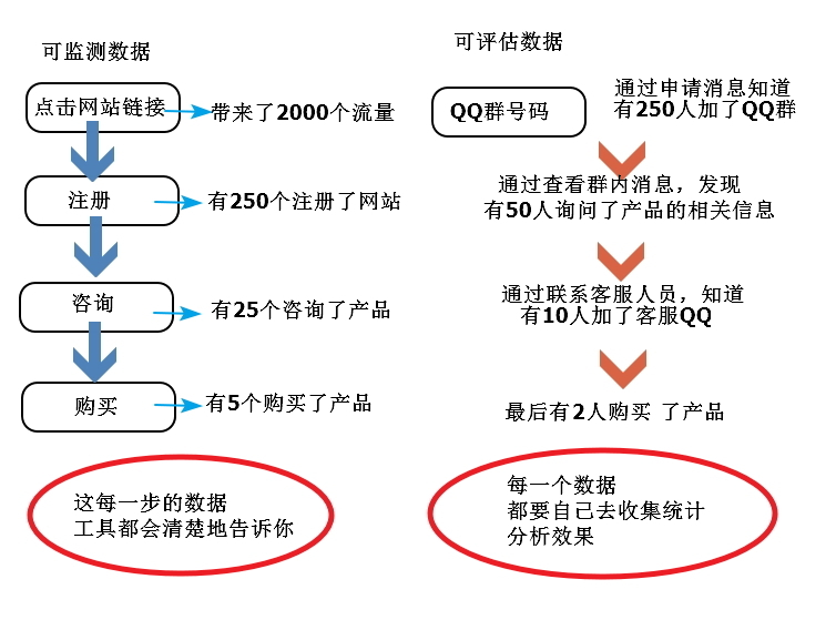 必备教程！普通牌手机分析仪模型,推荐7个购买渠道