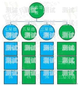 终于懂了！广西普通牌分析仪,推荐6个良心渠道