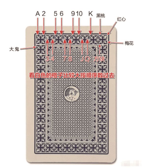 玩家必看科普！老九头扑克牌背面认牌技巧大全,推荐6个购买渠道