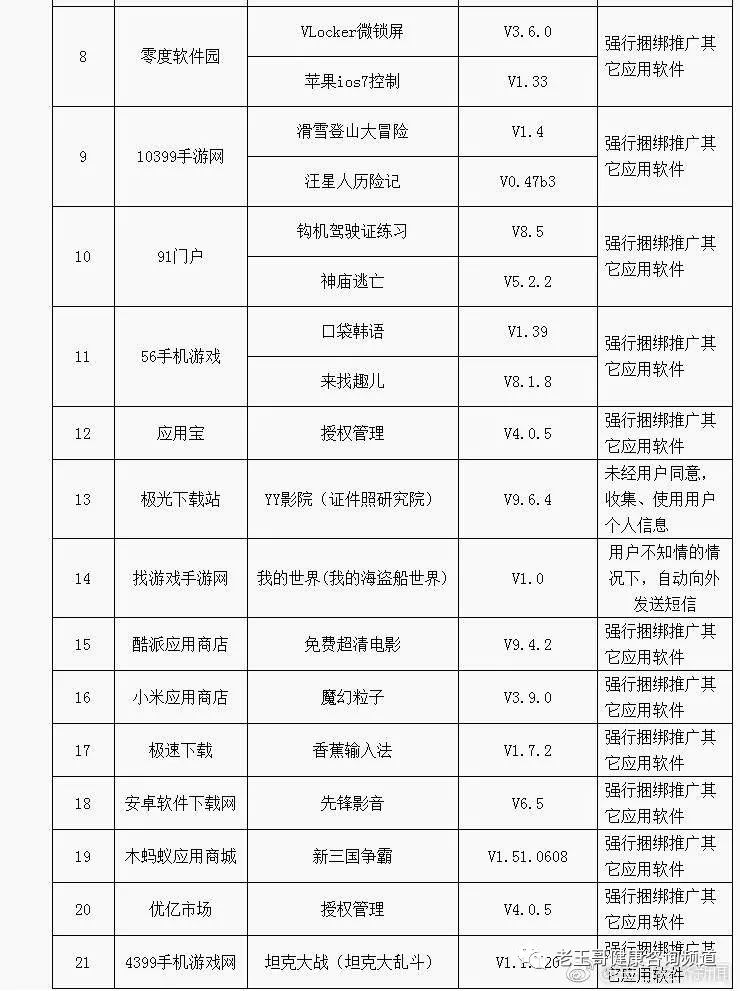 「热点资讯」手机下载看透镜”详细教程辅助工具
