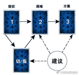 玩家必看攻略！普通牌分析仪没有镜头合理吗,推荐5个购买渠道