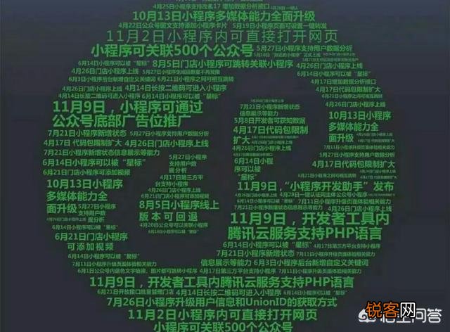 分享决窍“微信小程序是否开挂!其实确实有挂的
