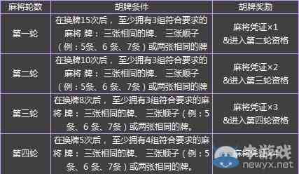 给大家科普一下！掌中乐麻将插件(怎样设置好牌)