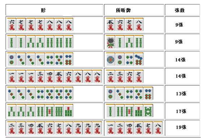 关于！微乐山东麻将怎么才能常赢(怎么设置胡牌)