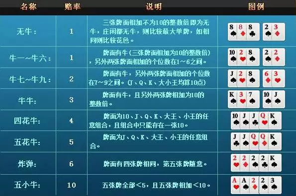 玩家必看科普！微信链接斗牛技巧规律(插件购买输赢规律)
