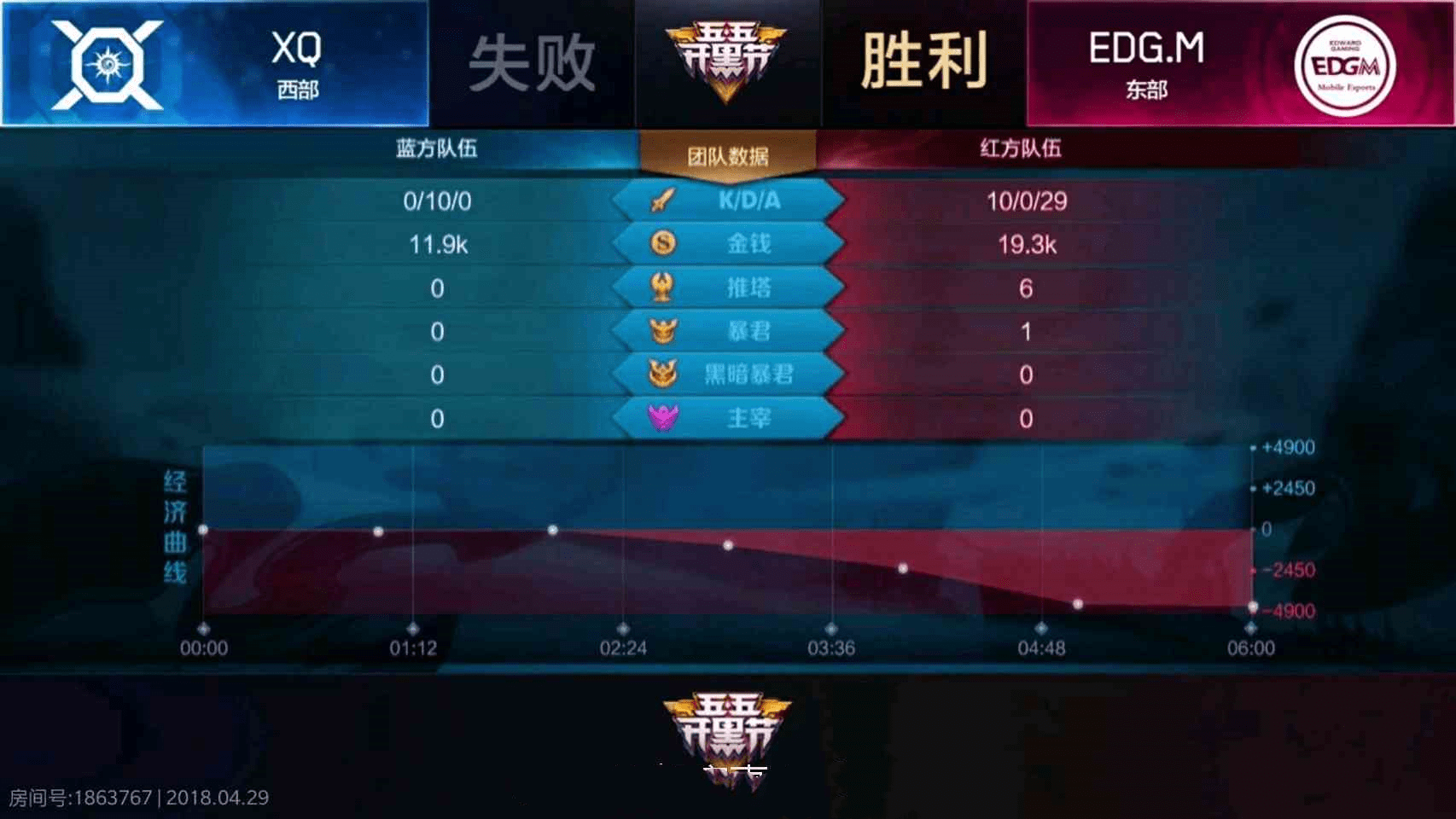 一分钟教你“荣耀互娱炸金花怎么打能包赢-哔哩哔哩 