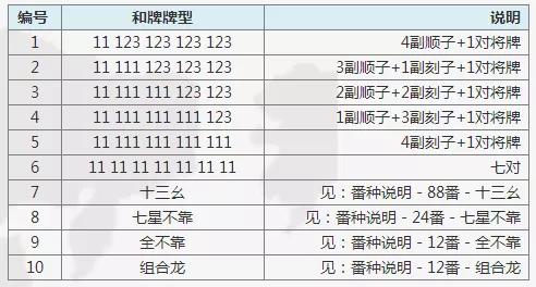 玩家必看！太浪麻将确实真的有挂(输赢设置胡牌规律)
