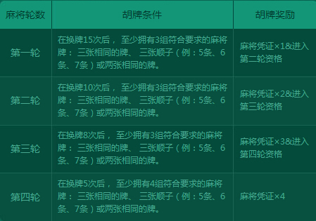 三分钟了解！财神十三张怎么设置提高好牌率(输赢规律技巧)