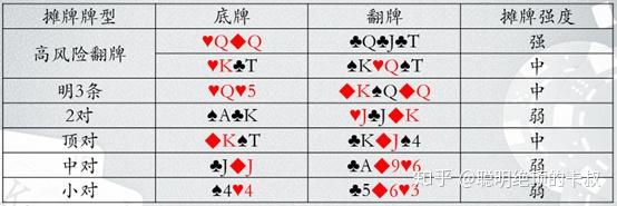 炸金花明牌挂（炸金花明牌暗牌怎么算）