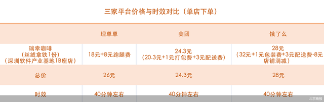 顺丰同城可以挂几单（顺丰同城可以挂几单快递）