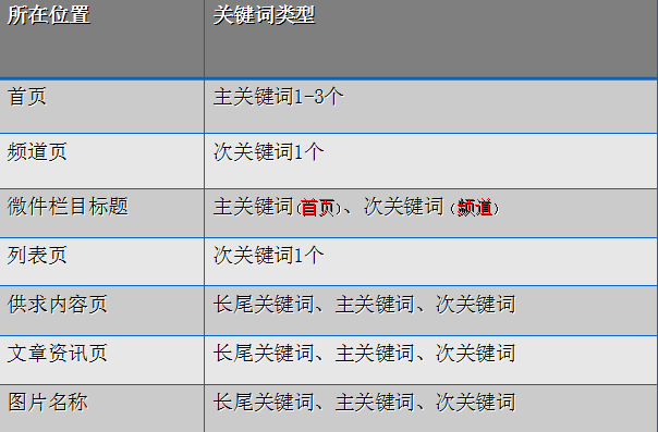 同城长尾词高级搜索（同城长尾词高级搜索怎么设置）