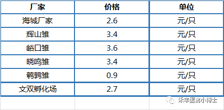 比鸡开挂需要多少钱（比鸡怎么作弊）