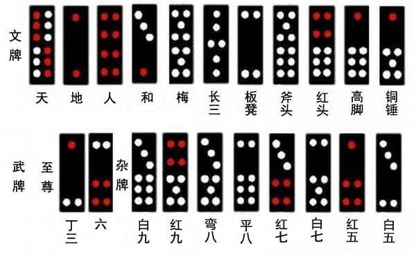 分享决窍“什么设备能看穿瓷碗里的色子_《爱问知识人 使用说明》