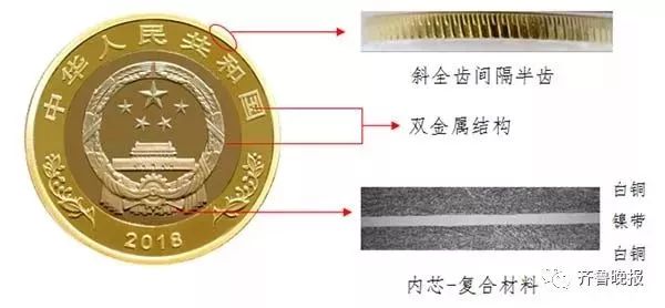 玩家必备教程贵州碗里的两分钱硬币有哪些设备来知道结果《详细教程 新浪科技》