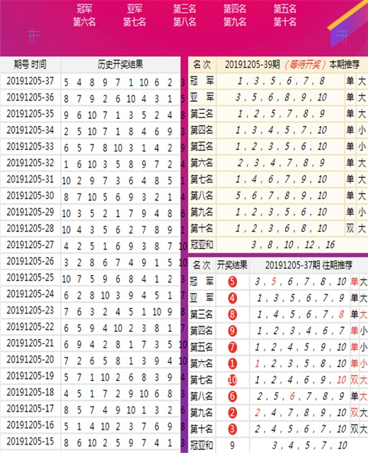 厉害了!三公技巧出九点规律—详细解说+新浪科技