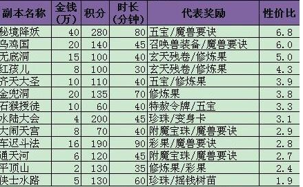必看盘点揭秘!色子猜单双设备多少钱—详细解说+新浪科技