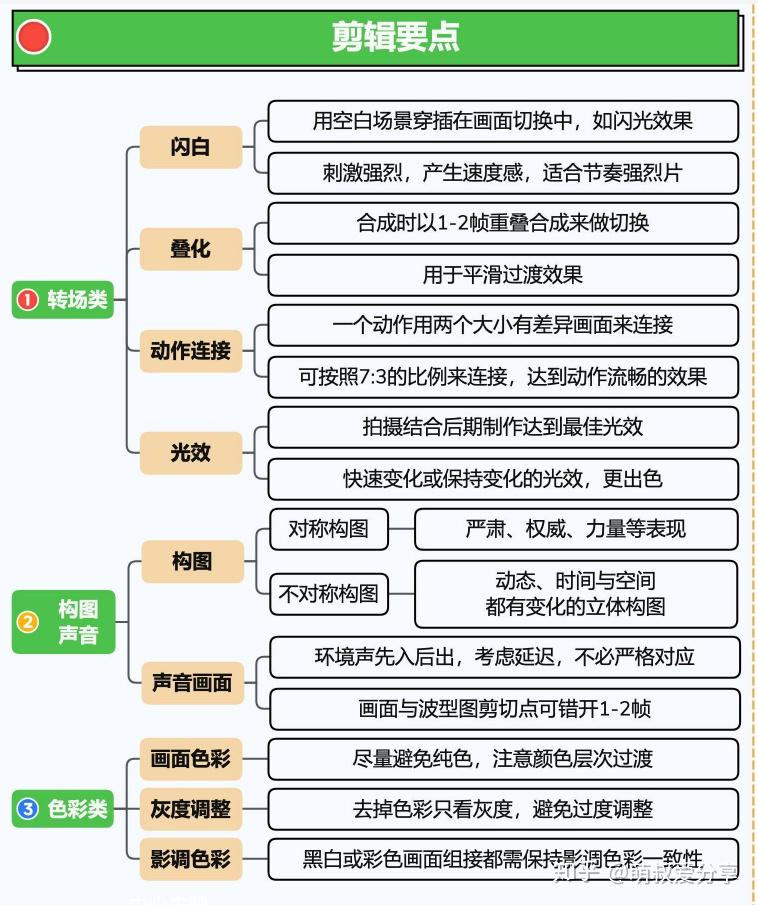 5分钟教会你“小九赢钱规律技巧_《爱问知识人 使用说明》