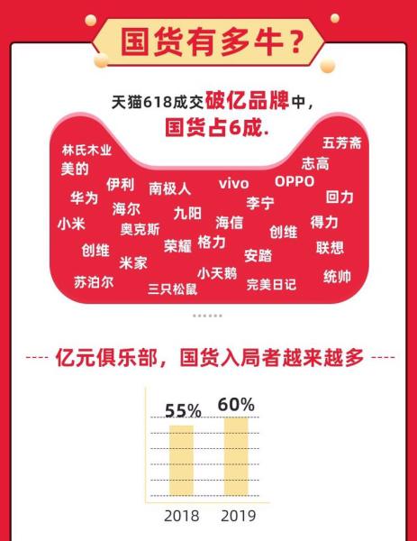 5分钟教会你“普通牌牛设备一《我来教教你怎么赢 》
