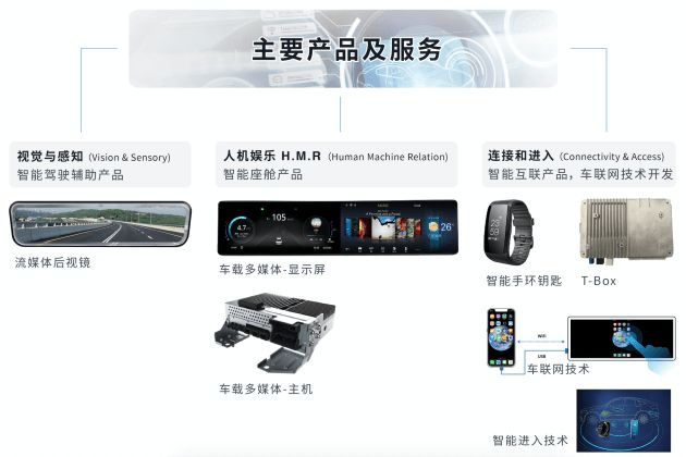 详细说明“普通牌金花高科技产品设备工具产品—详细解说+新浪科技