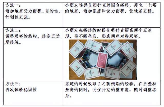 详细说明“纸牌斗牛先进的产品《详细教程 新浪科技》