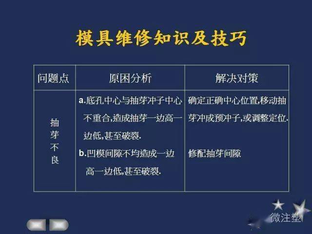 一分钟教你“新且实用推筒子稳赢的技巧!_《爱问知识人 使用说明》