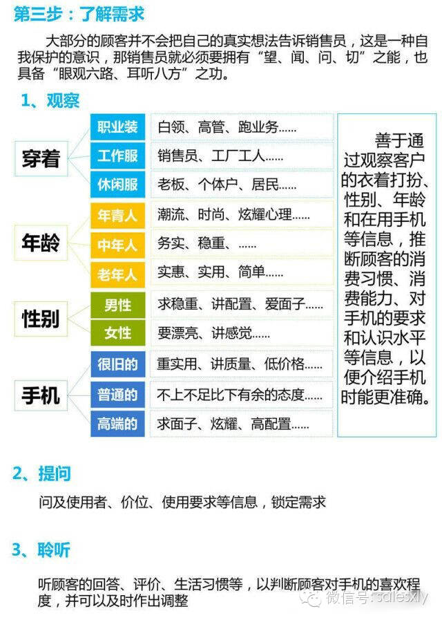 教程辅助“科普简单易学的金花—详细解说+新浪科技