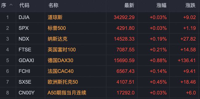 必看盘点揭秘!新扑克—详细解说+新浪科技