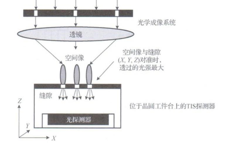 教程辅助“什么仪器可以透视纸张透视内幕《新浪科技 讲解窍门》