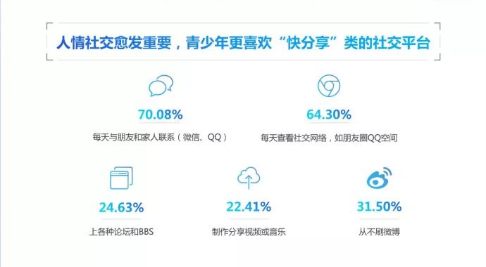 教程辅助“我来炸金花闷牌看牌的技巧 —详细解说+新浪科技