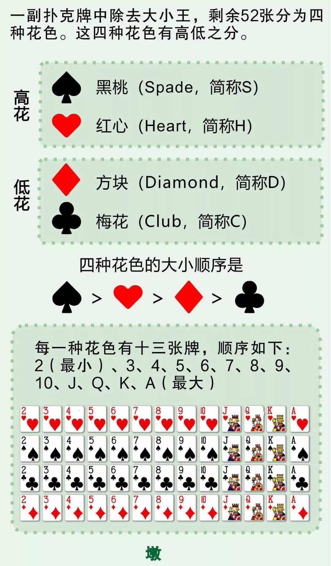 3分钟教你科普“普通扑克牌牛牛听牌器—详细解说+新浪科技
