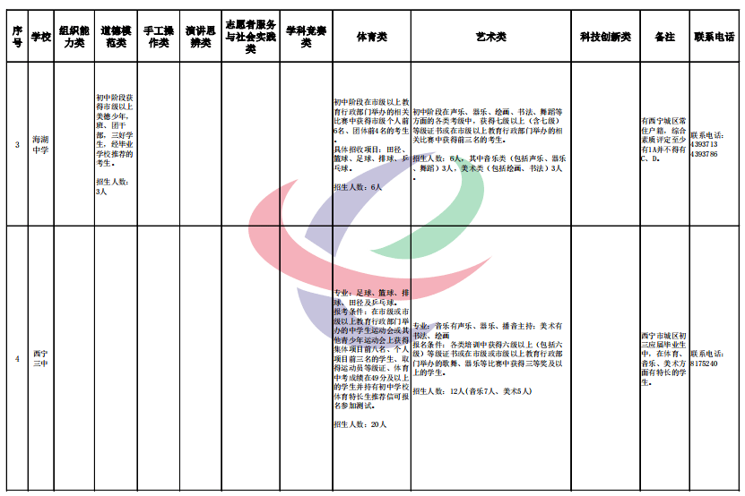 详细说明“有啥方法可以看普通牌一《我来教教你怎么赢 》