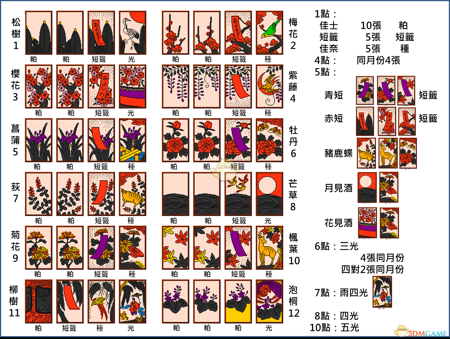 详细说明“扑克牌打三张道具《新浪科技 讲解窍门》