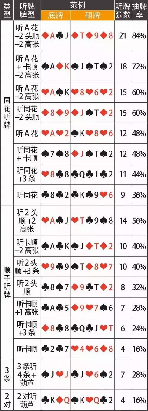 玩家必备攻略“张牌九技巧口诀《详细教程 新浪科技》