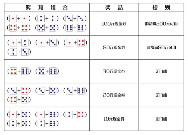 玩家必备教程硬币单双押宝提前知道仪色子提前知道工具《详细教程 新浪科技》
