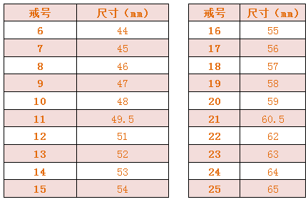新教你‘‘提前知道别人碗里的色子点数大小一《我来教教你怎么赢 》