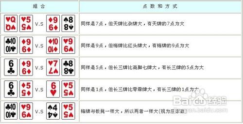 玩家必备教程打大贰技巧十句口诀 《新浪科技 讲解窍门》