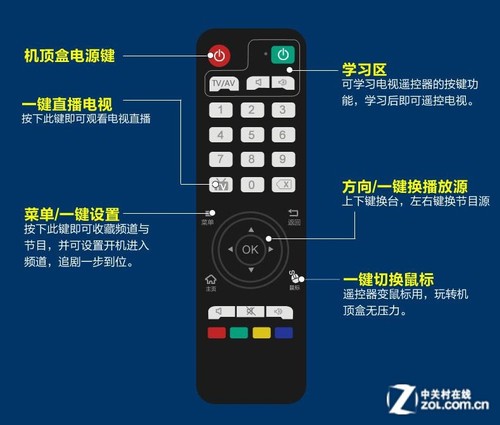 厉害了!游戏厅捕鱼机最好遥控器效果怎么样《详细教程 新浪科技》