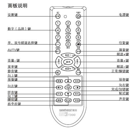 一分钟教你“翻牌机万能遥控器产品图片_《爱问知识人 使用说明》