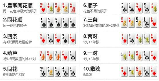 「热点资讯」三公大吃小发牌口诀表—详细解说+新浪科技