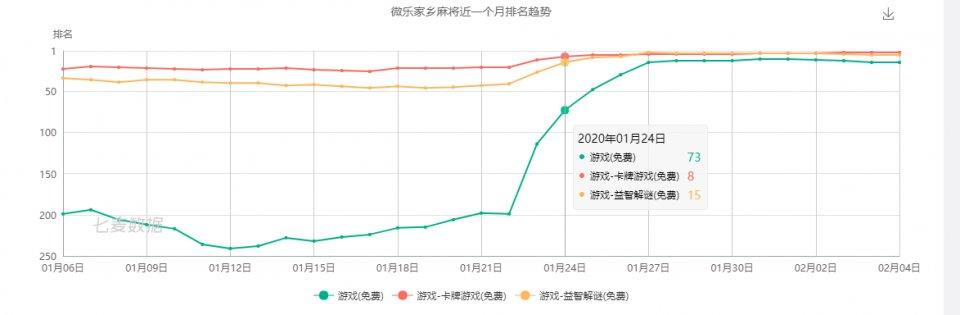 微乐陕西麻将教学(揭秘小程序自建房怎么赢)
