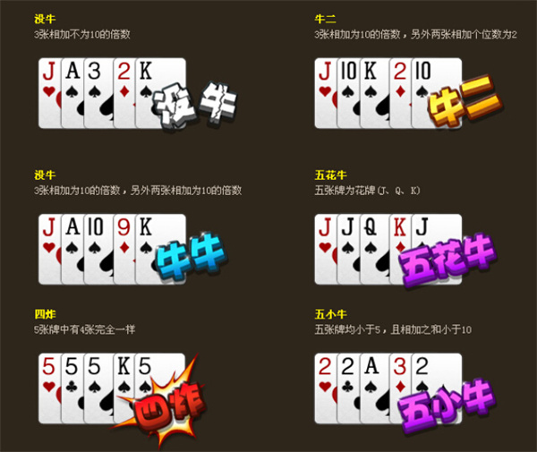 玩家必备攻略“教你斗牛十赌九赢的方法《详细教程 新浪科技》