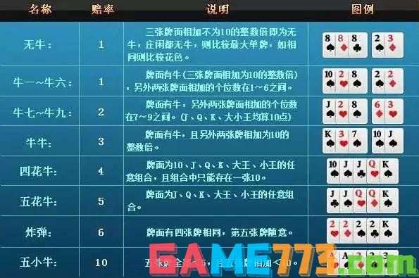 必看盘点揭秘!牌技牛牛如何作弊-_《爱问知识人 使用说明》