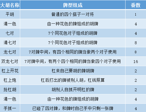 小程序微乐四川麻将怎么设置才能赢(揭秘小程序胡牌技巧)
