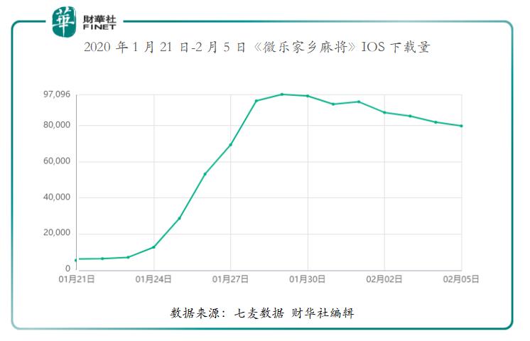 微乐福建麻将专用神器(揭秘手机上提高胜率)